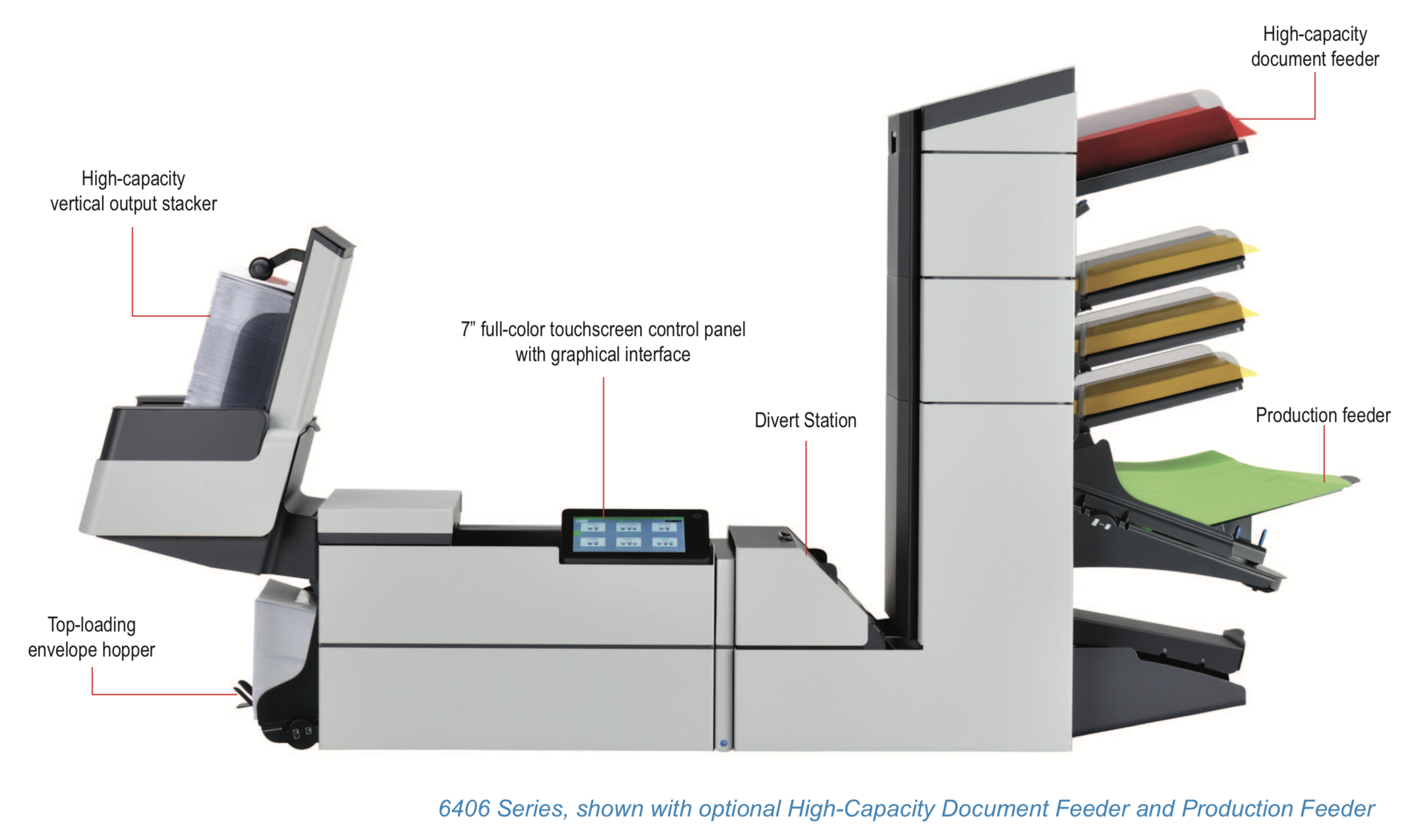 Formax FD 6406 Folder/Envelope Inserter folder inserter & envelope stuffer